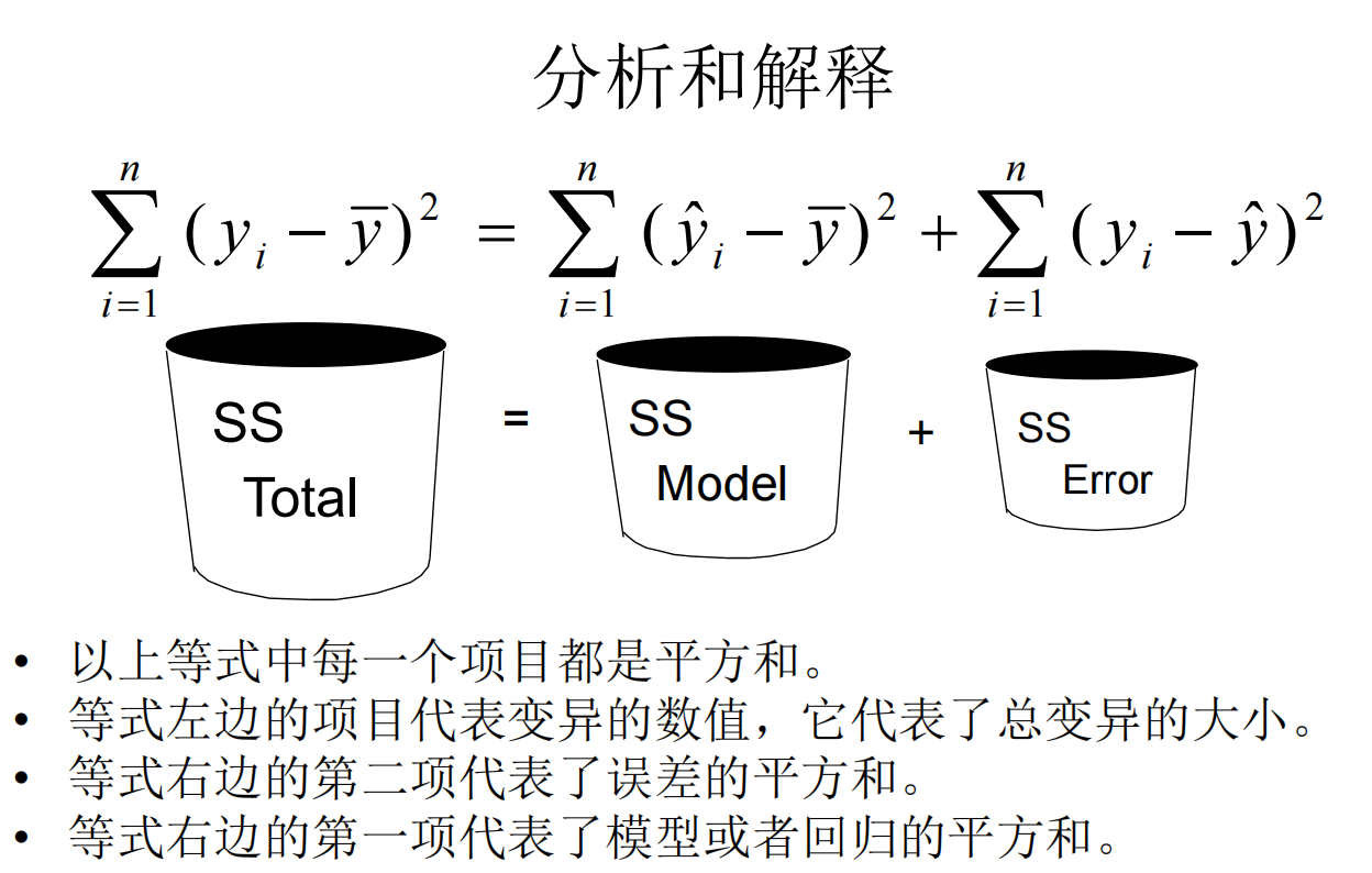 回归分析的平方和分解原理